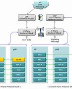 Image result for UMTS Architecture in Mobile Network with Picture