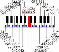 Image result for Piano Key Frequency Chart