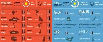 Image result for Language Difficulty of English and German