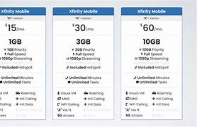 Image result for Xfinity Cell Phone Plans