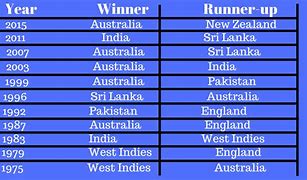Image result for Women World Cup Winners List