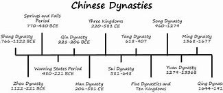 Image result for Chinese Dynasties