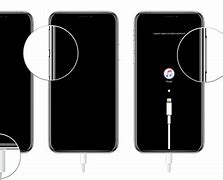 Image result for How to Put iPhone in Recovery Mode with Home Button