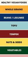 Image result for What Can Vegans Eat List