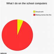 Image result for School Computer Memes