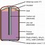 Image result for Newton Battery Patent