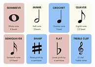 Image result for Music Note Flash Cards