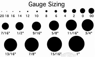Image result for Different Gauge Sizes