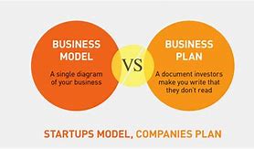 Image result for Business Plan Diagram