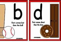 Image result for Differentiating Between B and D