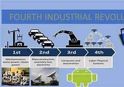 Image result for Picture of the Fourth Industrial Revolution High Resolution