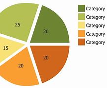 Image result for Parts of Pie Chart