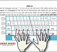 Image result for Hindi Typewriter