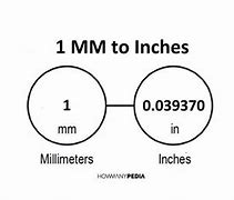 Image result for How Long Is 1 mm