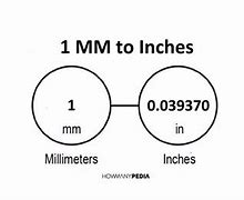 Image result for 6 Inches in mm