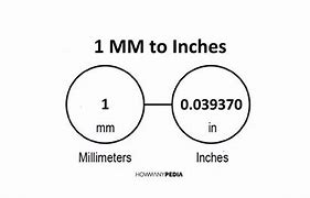 Image result for How Long Is 1 Inch in mm
