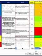 Image result for Cyber Security Risk Assessment