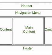 Image result for Page Layout Definition