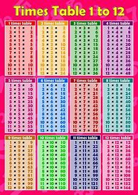 Image result for Free Times Tables Worksheets