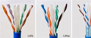 Image result for Cat 6 Ethernet Cable 36Way