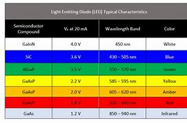 Image result for Televizor Mini LED