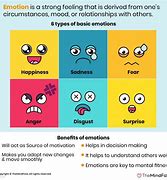 Image result for Basic Human Emotions