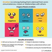 Image result for Negative Emotions