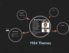Image result for Common Themes in 1984
