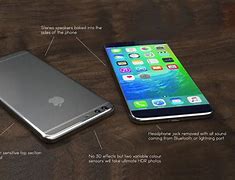 Image result for How Big Is an iPhone 5