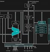 Image result for Intel 4004 Schematic