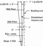 Image result for AISC Specification