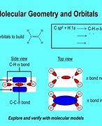 Image result for Molecular Orbital Diagram