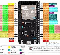 Image result for Esp32 Pins at the Back