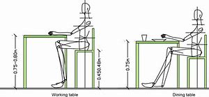 Image result for Typical Height of Dining Table