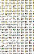 Image result for Emoticons with Keyboard Symbols