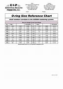 Image result for Flat O-Ring Size Chart