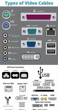 Image result for Types of Sony Power Cable Connections