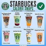 Image result for Starbucks Drinks without Coffee or Tea