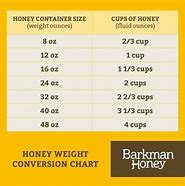 Image result for Jess's Honey Weight Gain