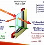 Image result for Thermal Solar Windows