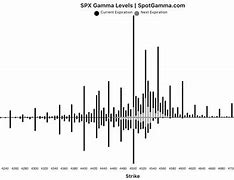 Image result for Gamma Chart
