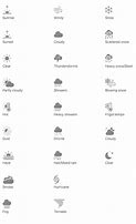 Image result for iPhone Symbol Guide