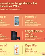 Image result for Cuando Sale El iPhone 5S