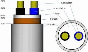 Image result for Re-Terminate Battery Cables