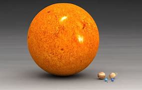 Image result for iPhone 6 Size Comparison