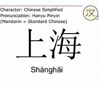 Image result for Shanghai Chinese Characters