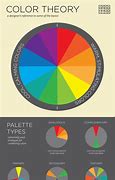 Image result for Color Wheel for Graphic Design