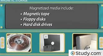 Image result for Magnetic Storage System