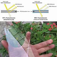 Image result for High Light Transmittance Tempered Glass Screen Protector