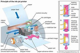 Image result for Working of a Inkjet Printer